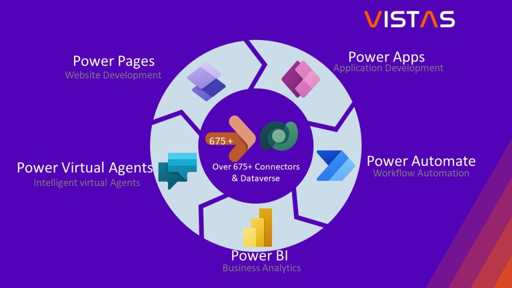 Microsoft Power Pages, showcasing its low-code platform for building external business websites.