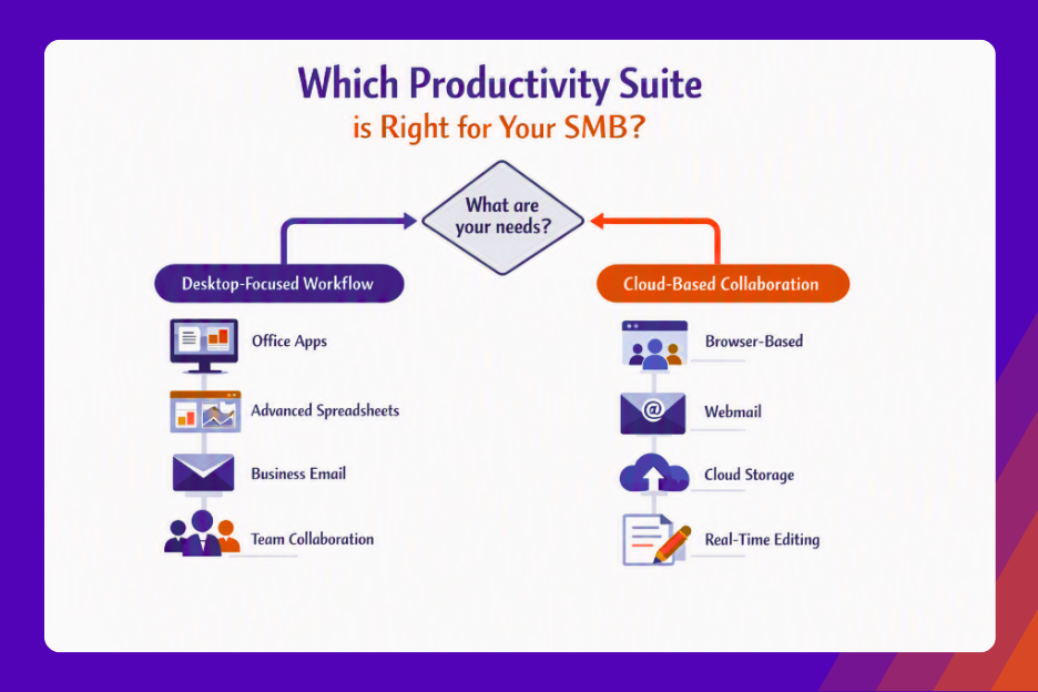 google workspace vs microsoft 365 for small business